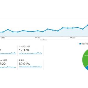 ［ブログ運営5ヶ月目］2016年4月のPVは1万2千オーバー！鳥取の地域ブログメディアの全貌を公開します！！