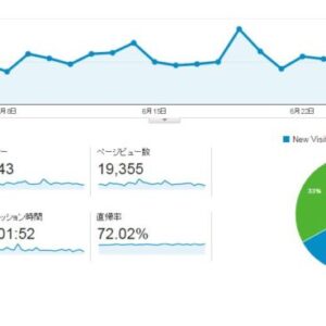 ［ブログ運営7ヶ月目］2016年6月のとっとりずむは1万9千PV。