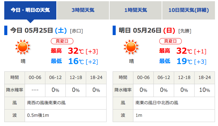 鳥取の最高気温32度 5月27日 月 にかけて熱中症警報が発令中 とっとりずむ